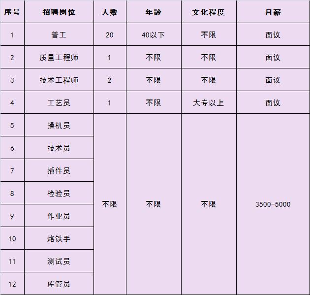 三河市计生委最新招聘信息与招聘细节解析