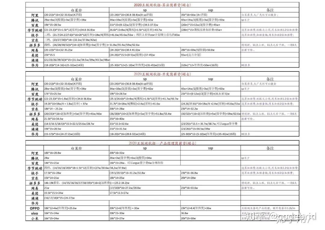 大厂回族自治县人力资源和社会保障局最新发展规划概览