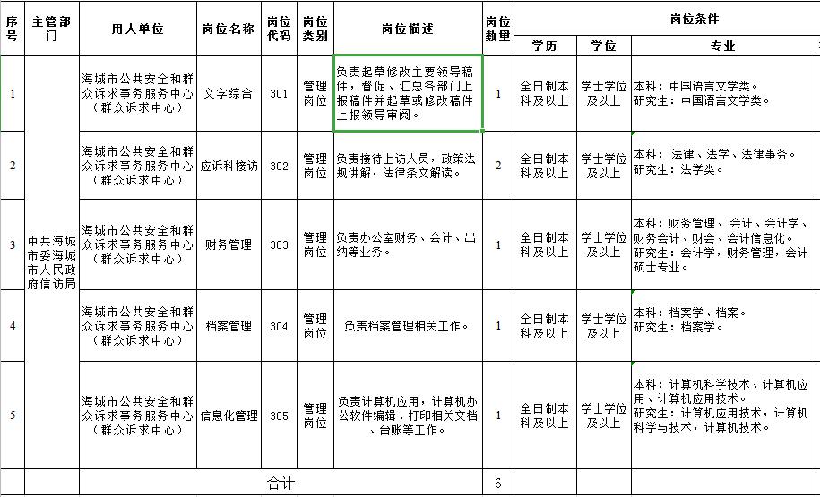 武汉市信访局最新招聘启事概览