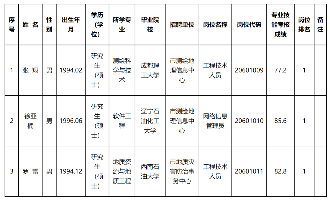 汤阴县自然资源和规划局招聘新动向解析