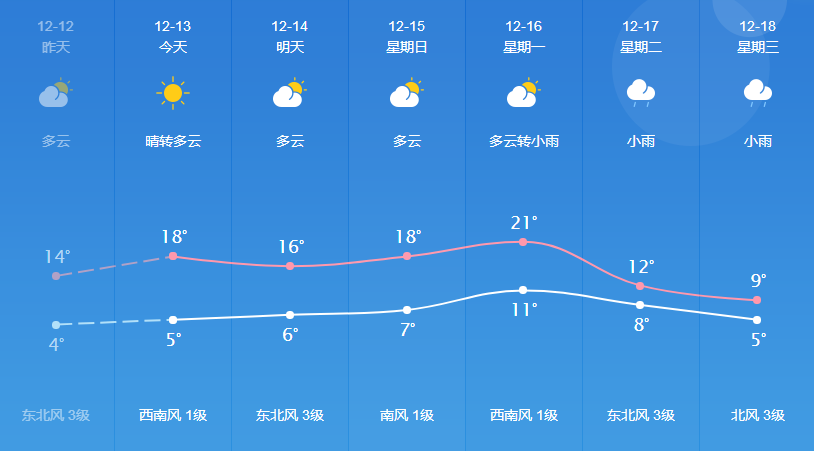 星火乡天气预报更新通知