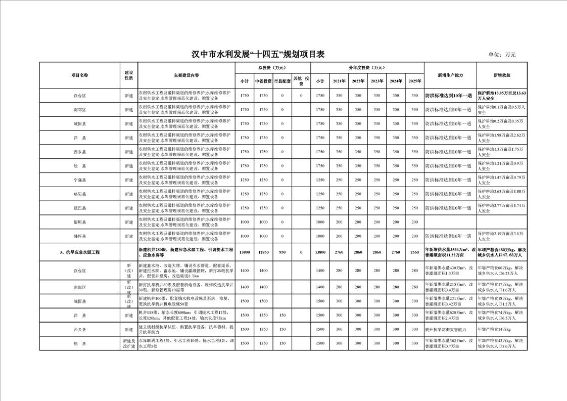 汉中市卫生局发展规划，构建健康汉中，推进医疗卫生事业新突破