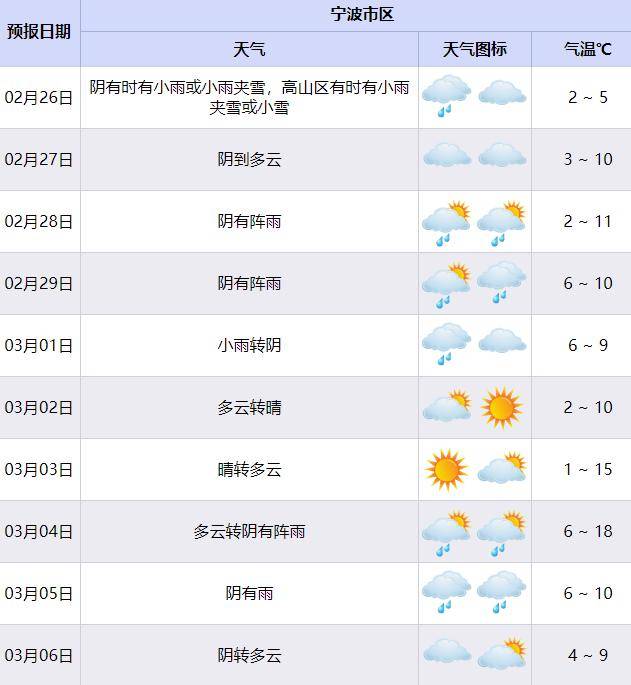 红旗种畜场天气预报更新通知