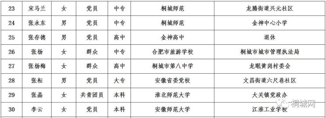 钟楼区特殊教育事业单位人事任命动态更新