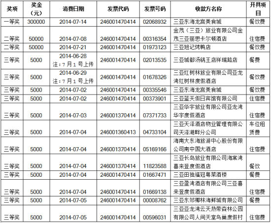 三亚市地方税务局最新动态发布