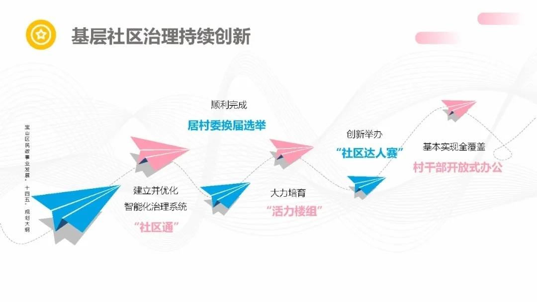 宝山区财政局最新发展规划概览