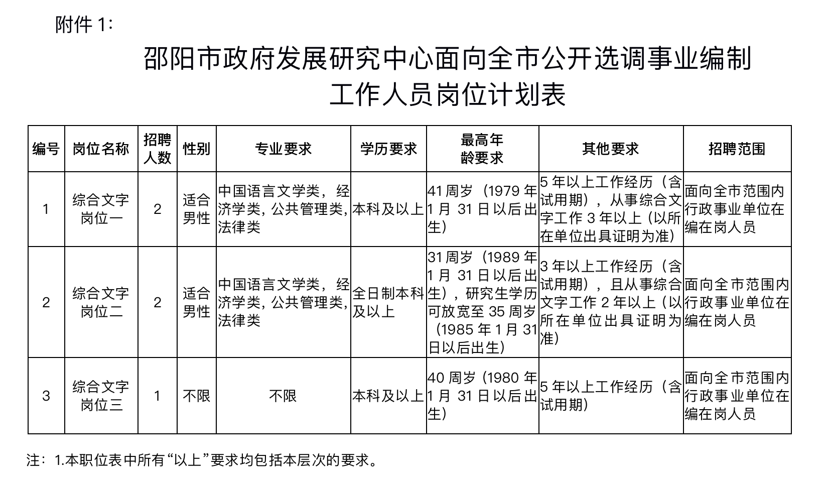 邵阳市联动中心最新招聘信息全面解析