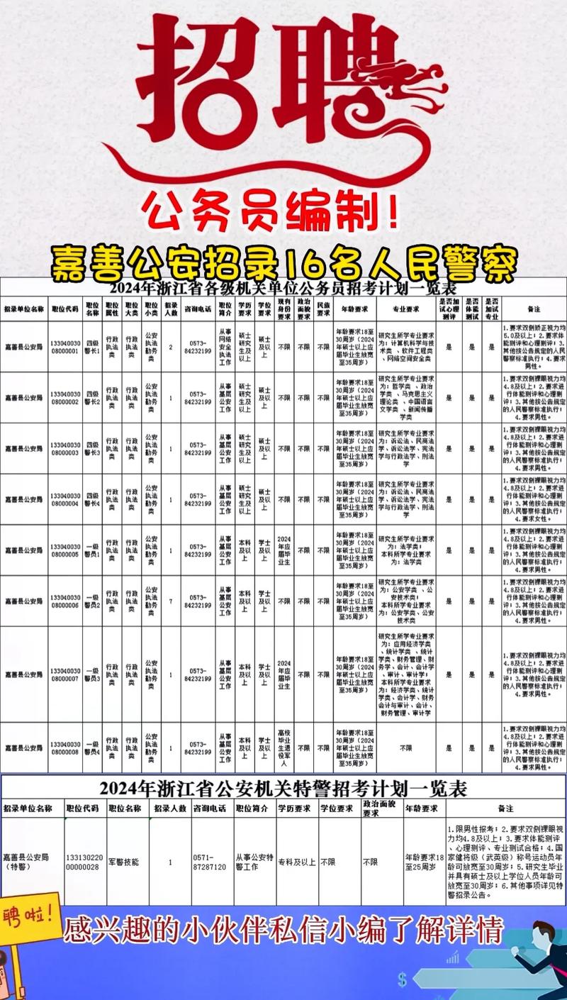 永善县公安局最新招聘启事