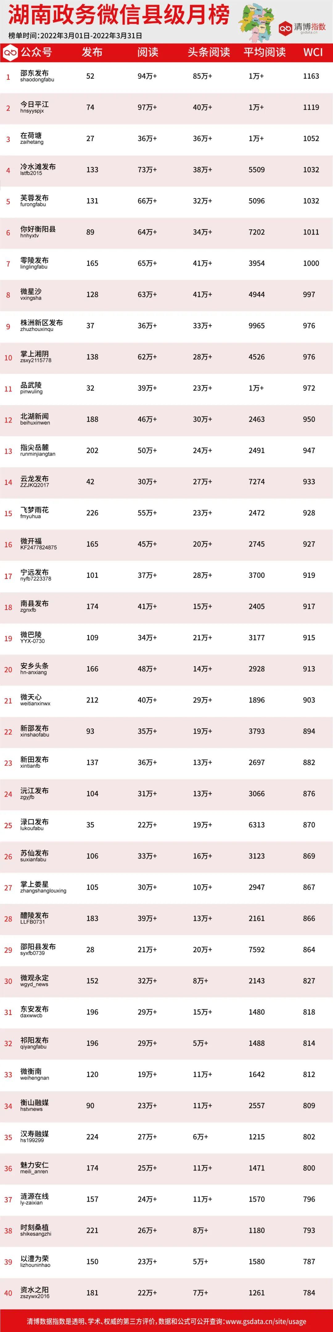 邵东县数据和政务服务局项目最新进展报告摘要