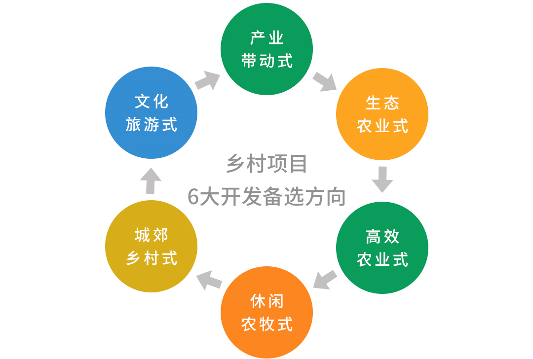 昂秀村新项目启动，乡村振兴新篇章