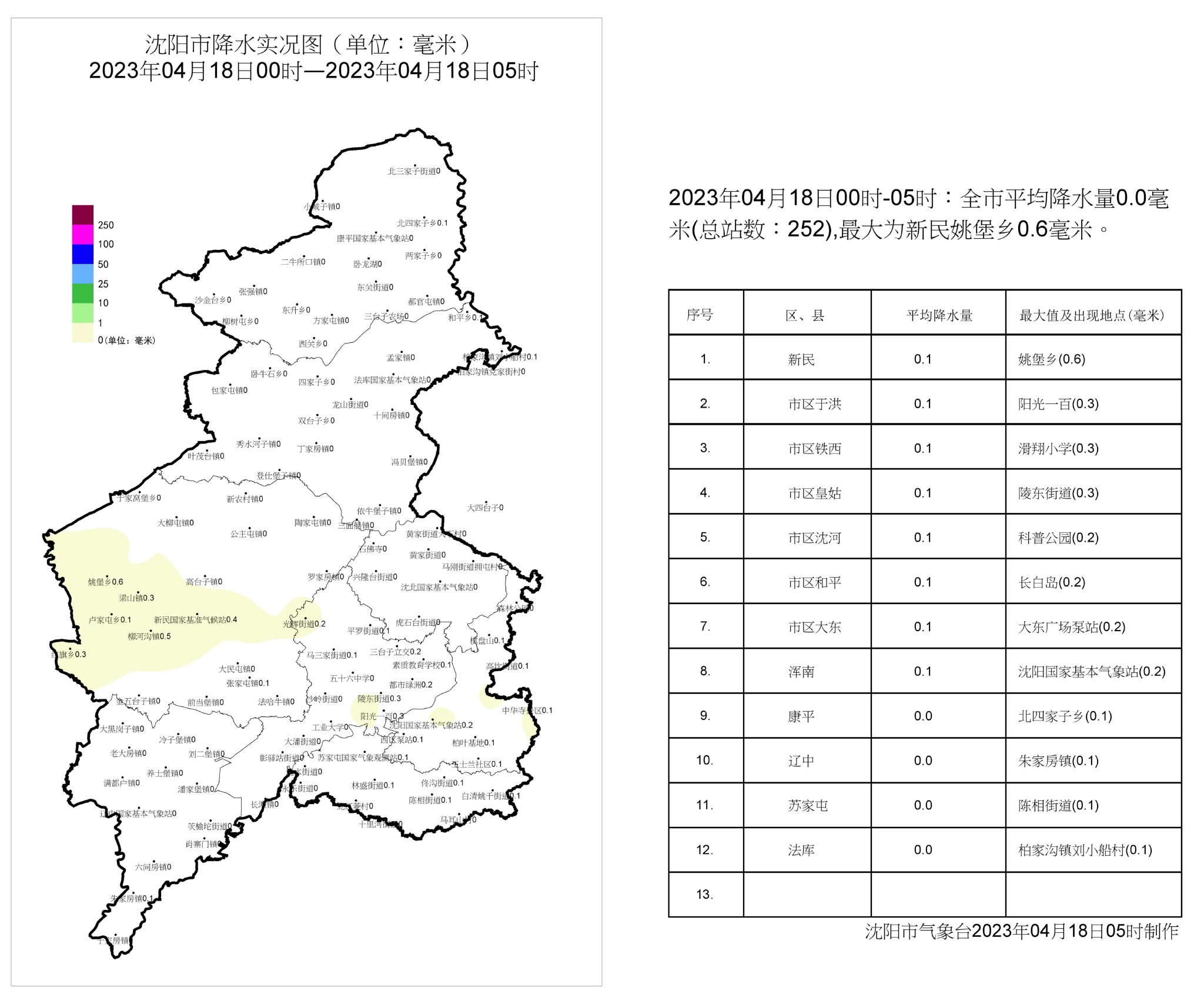 陵东街道天气预报更新通知