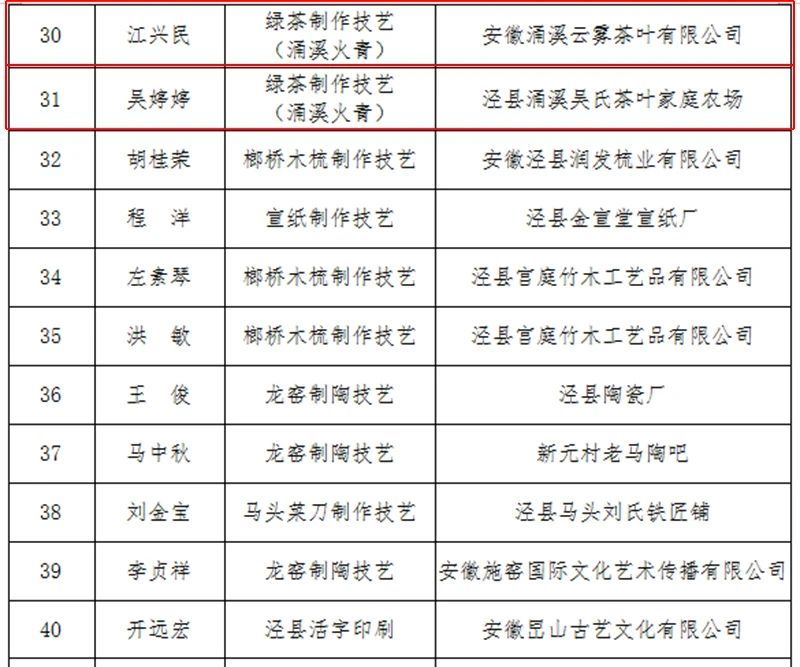 泾县剧团人事新任命，开启剧团新篇章