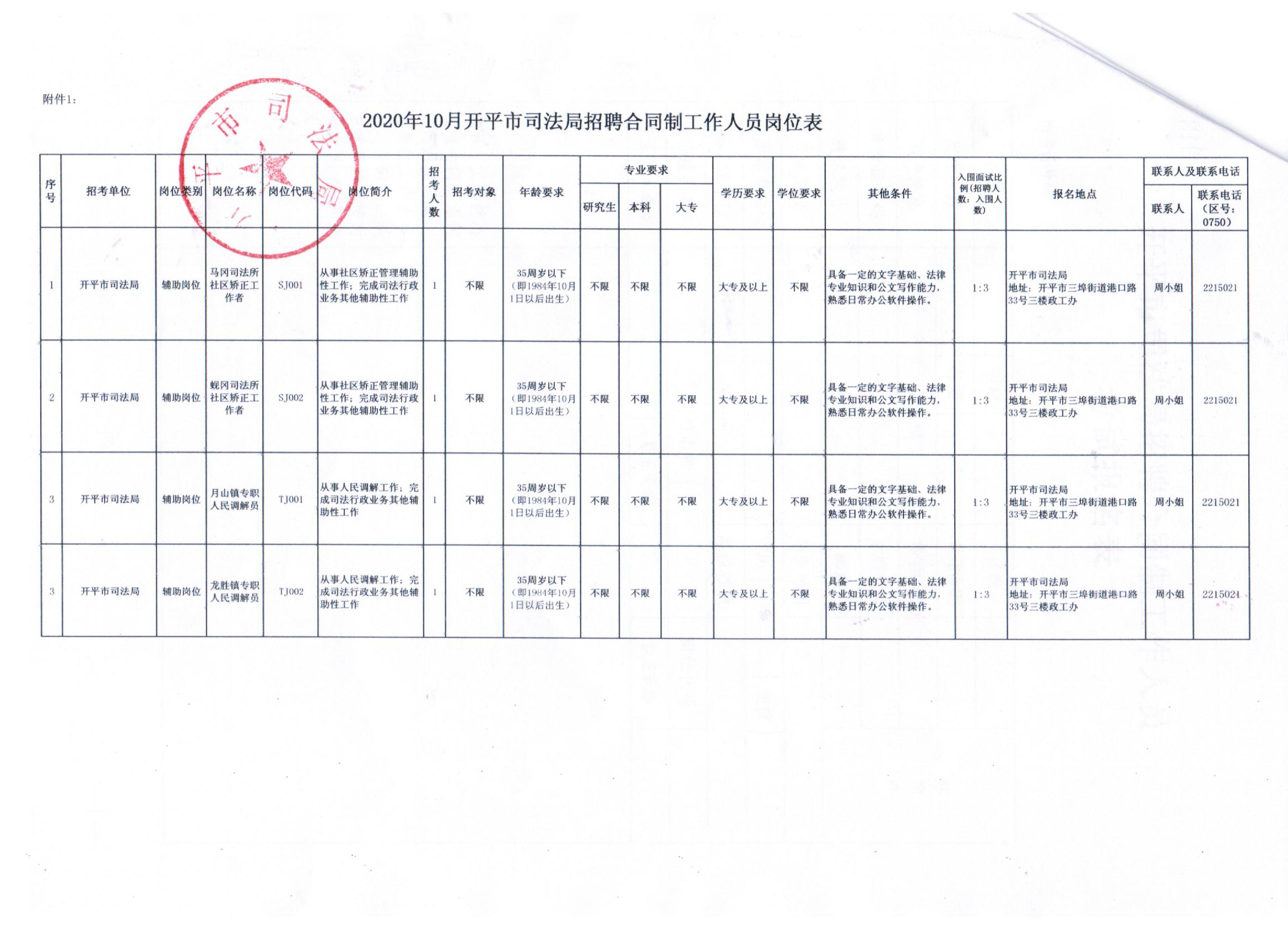 宜州市人力资源和社会保障局新项目，推动地方经济与社会发展的核心驱动力