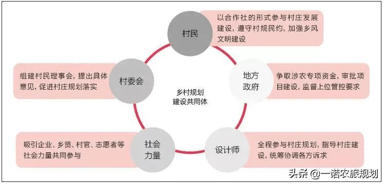 上沟村民委员会发展规划概览，最新战略蓝图揭晓