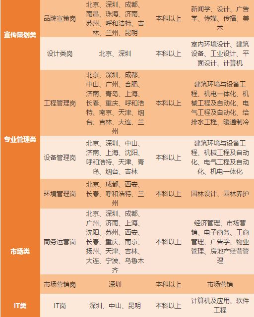 清河区科技局最新招聘信息与职业机会深度探讨