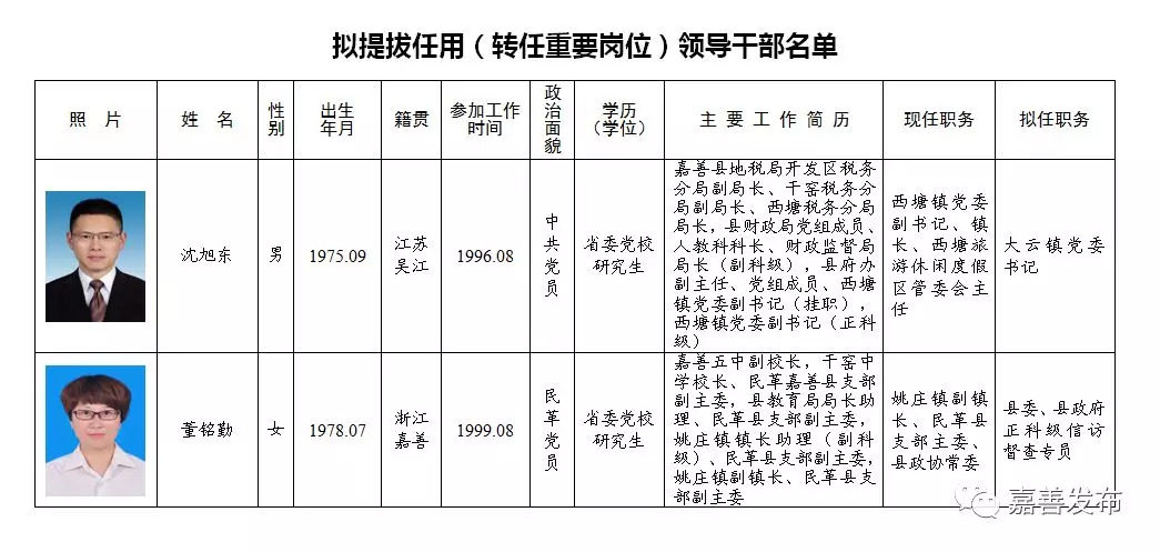 宁县级托养福利事业单位人事任命及未来展望