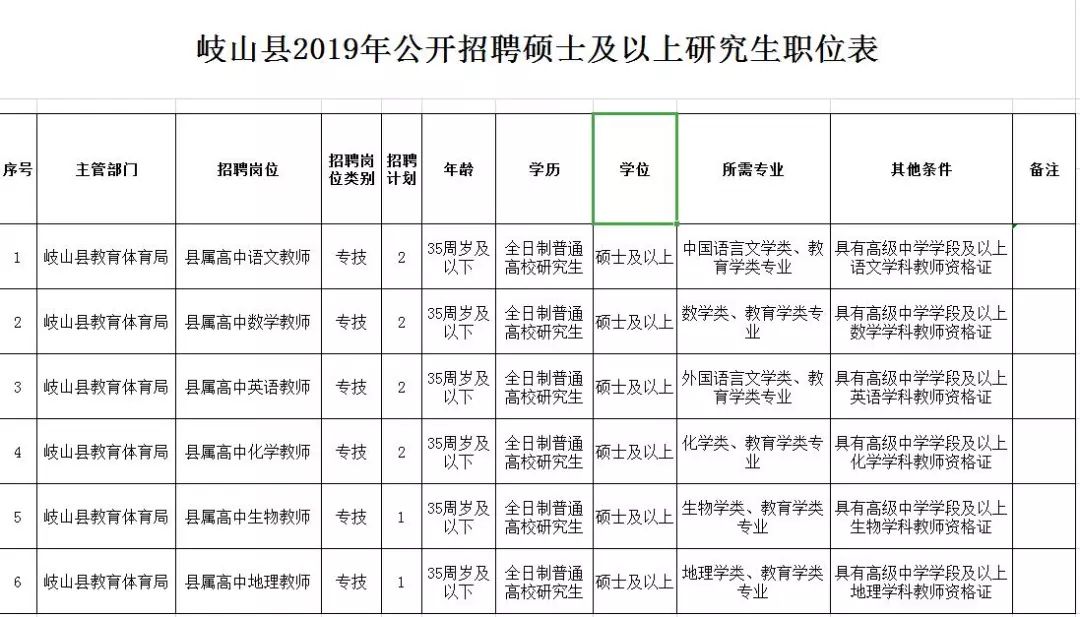 岐山县体育局最新招聘信息全面解析