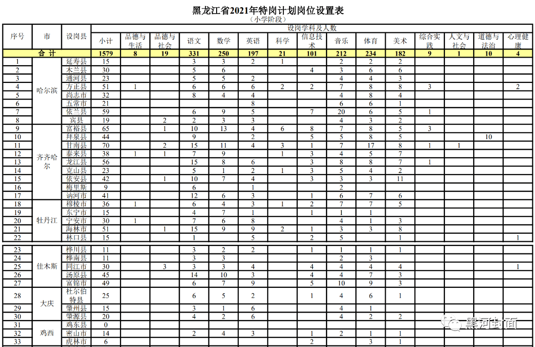 杭州市人口计生委最新人事任命动态解读