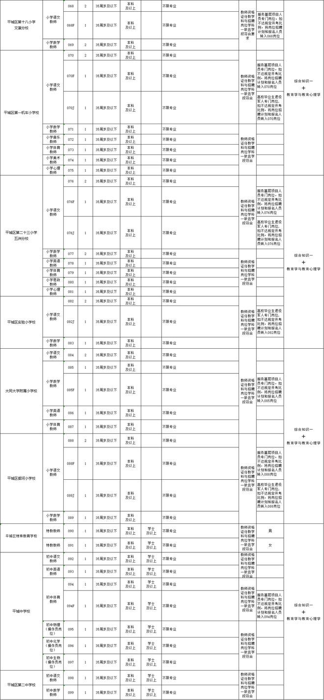 上城区财政局最新招聘启事概览