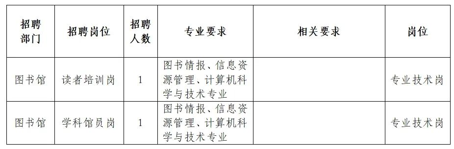 盐城市图书馆最新招聘启事概览