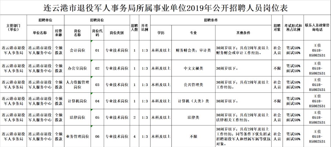 立山区退役军人事务局招聘启事概览