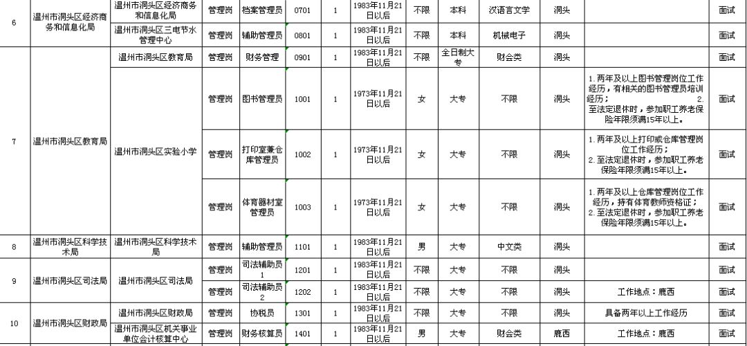 翁源县县级托养福利事业单位发展规划展望