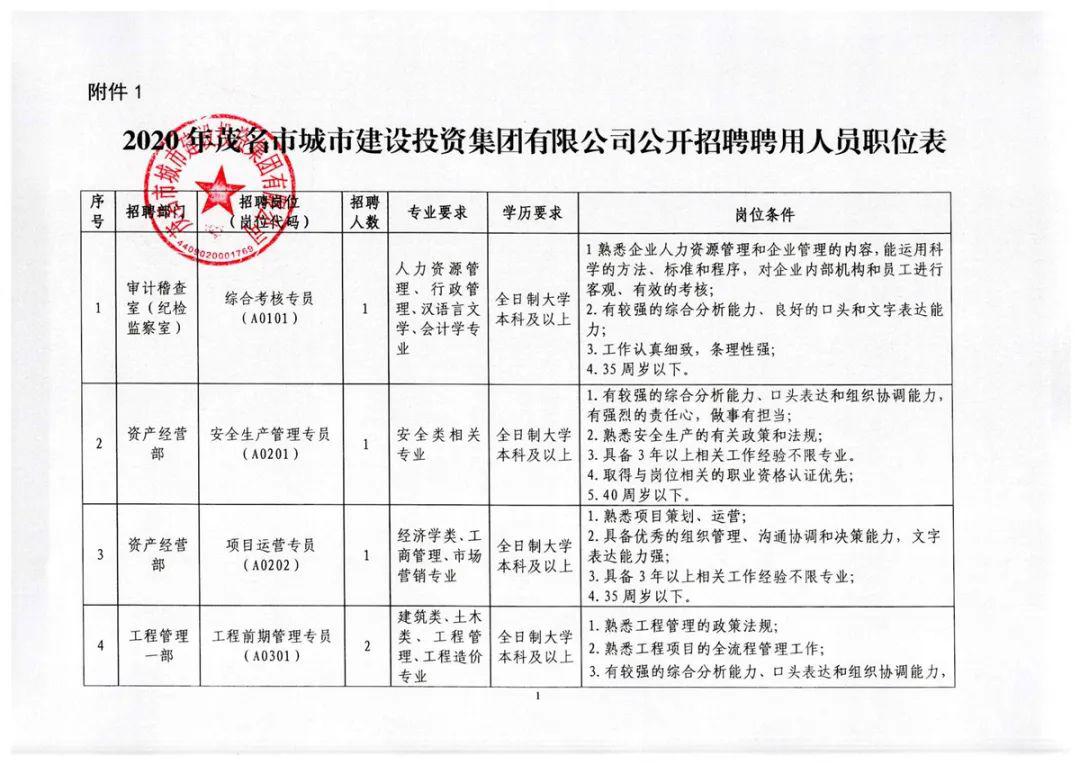 宜春市质量技术监督局最新招聘信息全面发布汇总