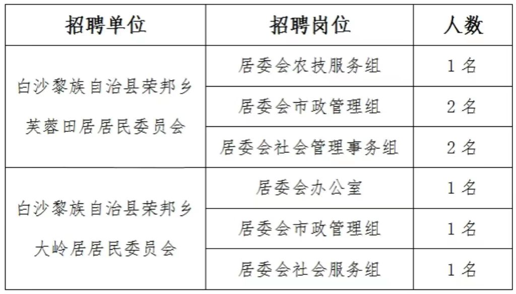 白沙黎族自治县公路维护监理事业单位发展规划构想与实施策略