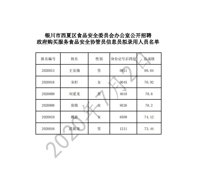 银川市食品药品监督管理局最新招聘启事概览