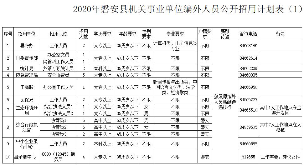 磐安县住房和城乡建设局招聘公告全新发布