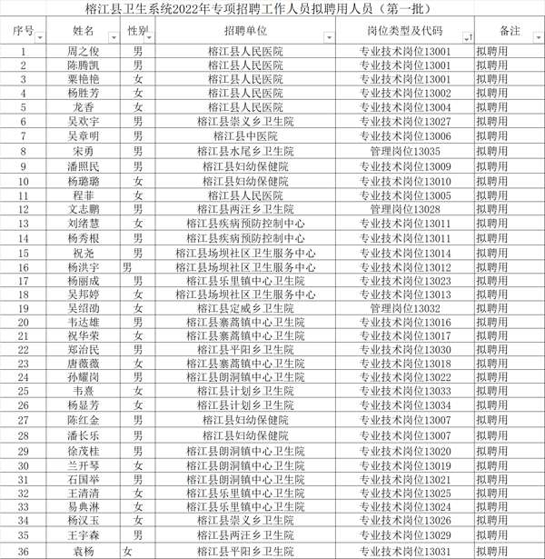 榕江县康复事业单位领导团队工作概述，最新领导及团队工作概览