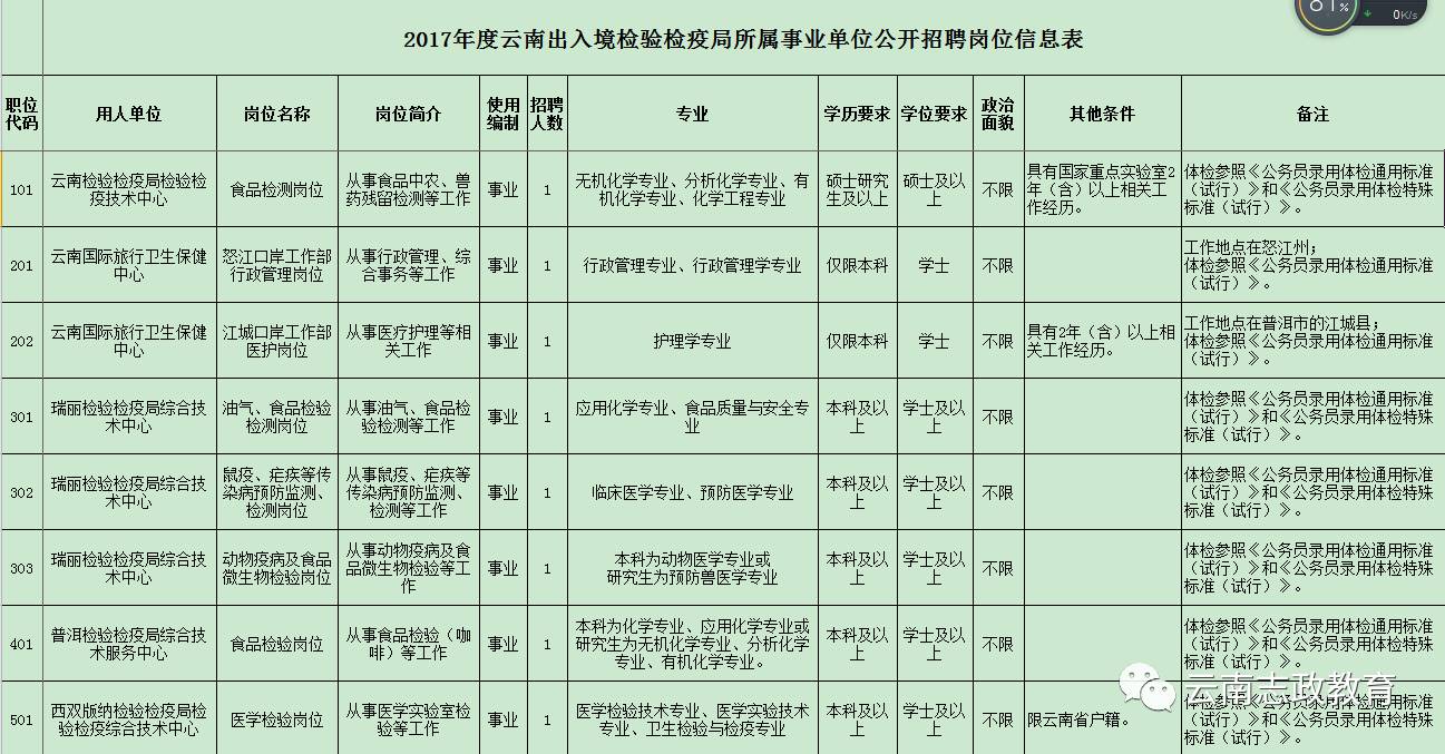 清水县防疫检疫站最新招聘信息与职业机遇探讨