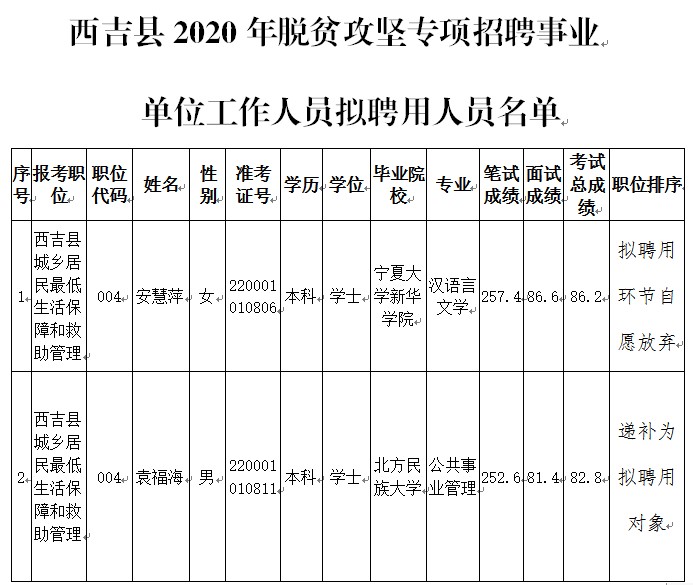 西吉县统计局最新招聘启事概览