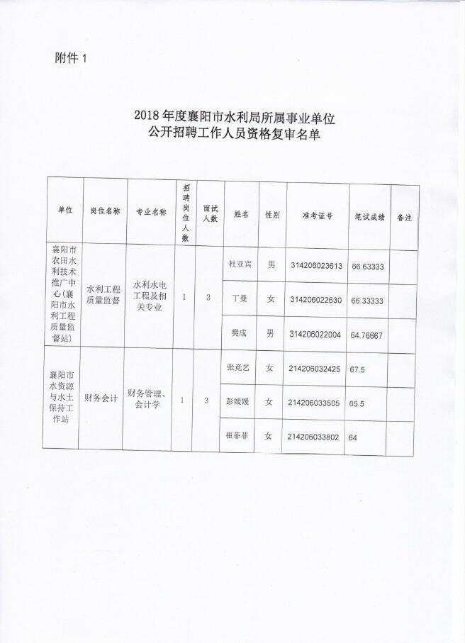 武隆县水利局最新招聘概览