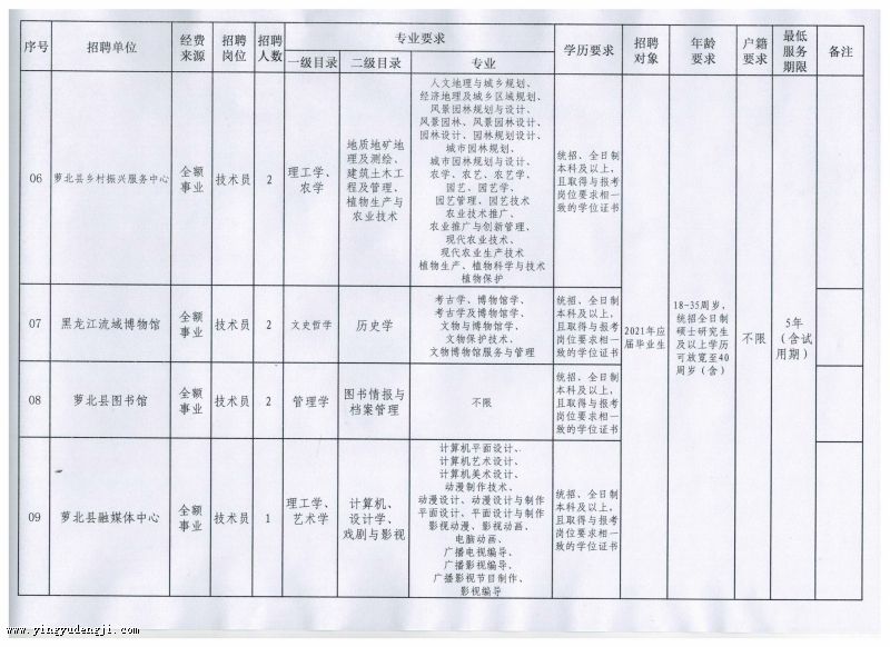 官渡区成人教育事业单位发展规划展望