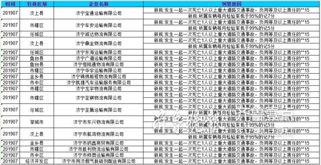 鱼台县公路运输管理事业单位最新项目概览与进展