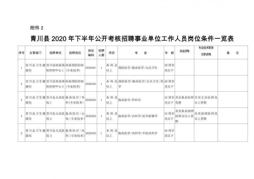 江阴市康复事业单位人事任命动态解析