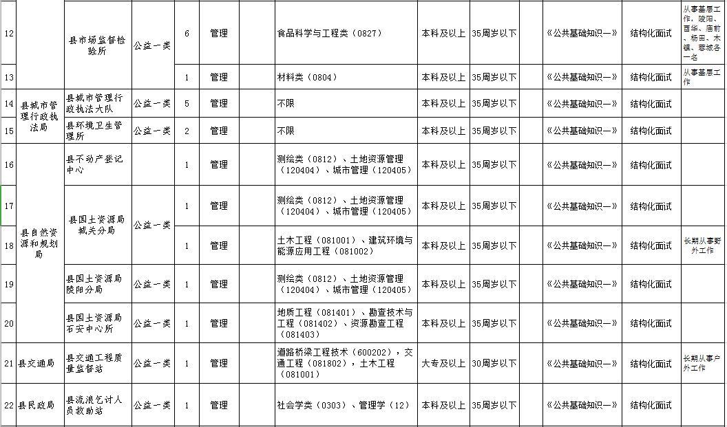 青阳县农业农村局最新招聘启事