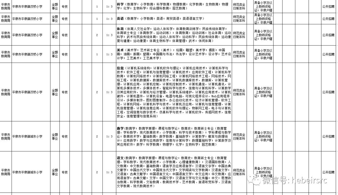 平泉县康复事业单位最新招聘概览