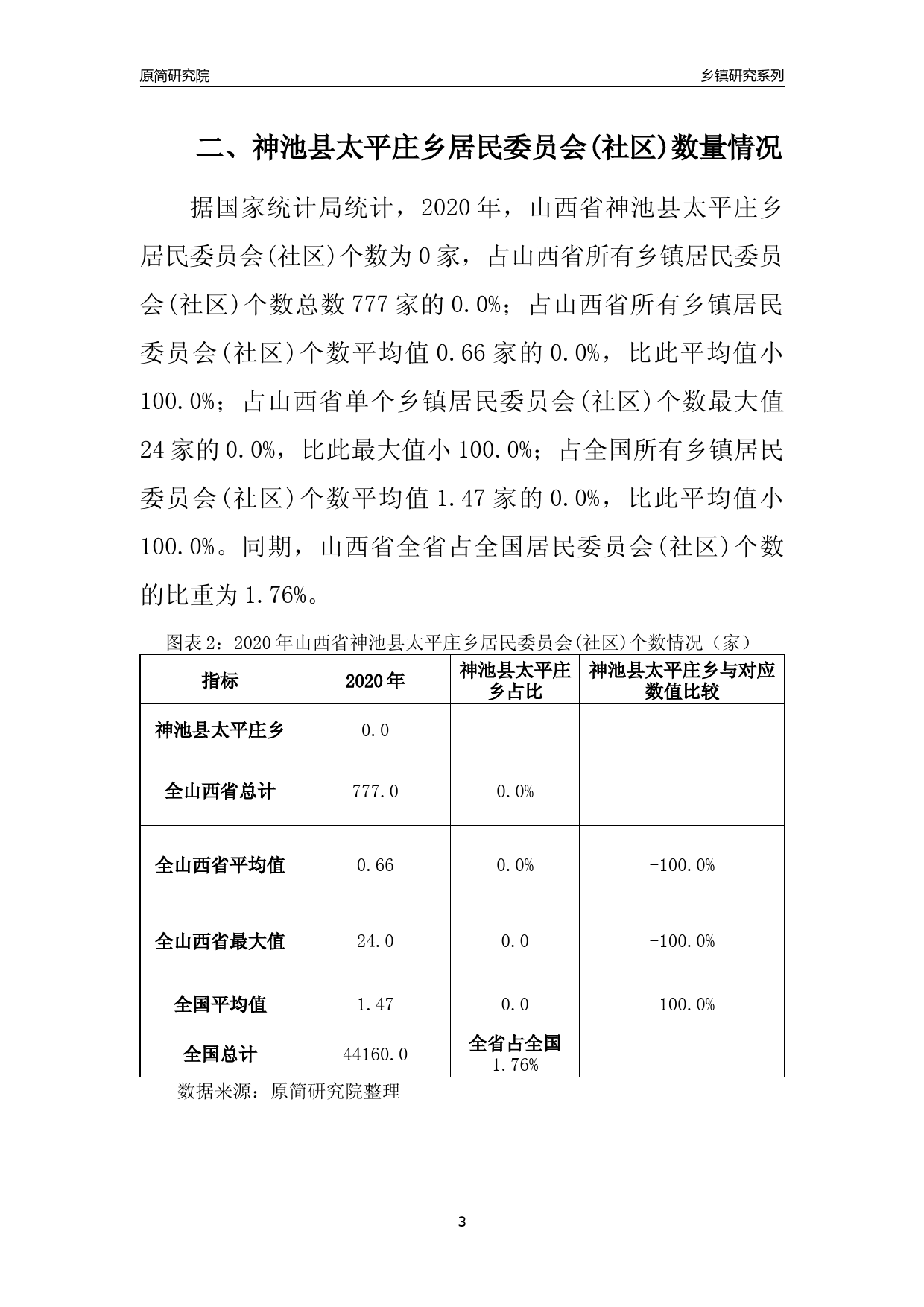 山西省忻州市神池县太平庄乡新闻速递