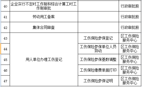 岳阳楼区人力资源和社会保障局最新发展规划深度解析