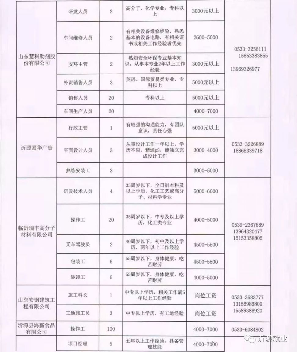 老范寨最新招聘信息全面解析