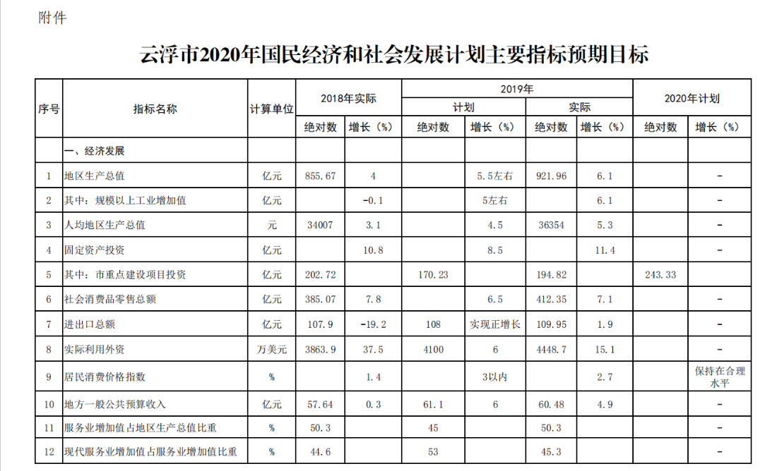 云浮市社会科学院未来发展规划展望